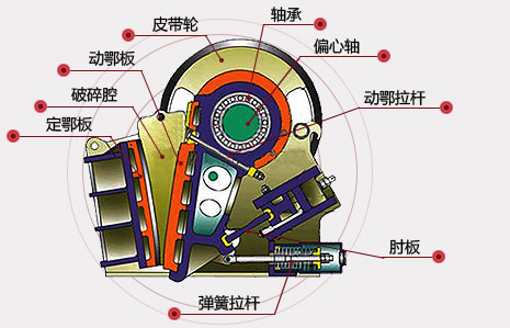 節(jié)能型顎式破碎機(jī).jpg